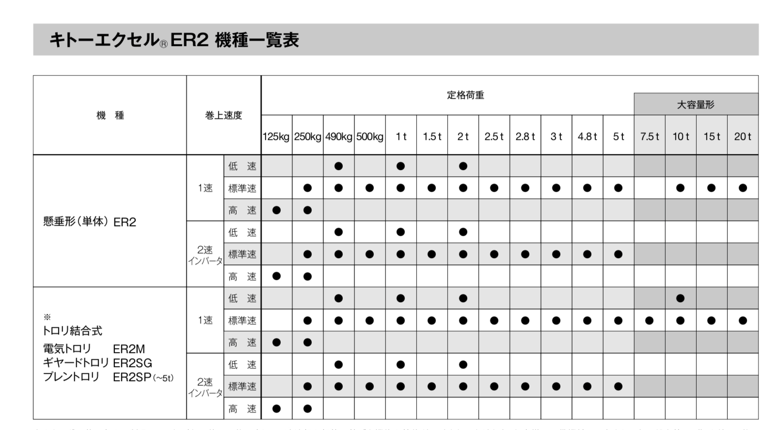 ログ 節約する 東 電動 工具 の 点検 表 - jinseitabi.com